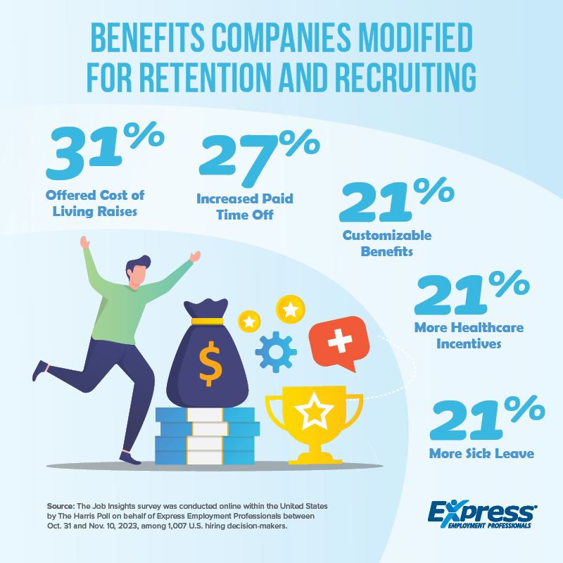 Benefits Companies Modified for Retention and Recruiting 